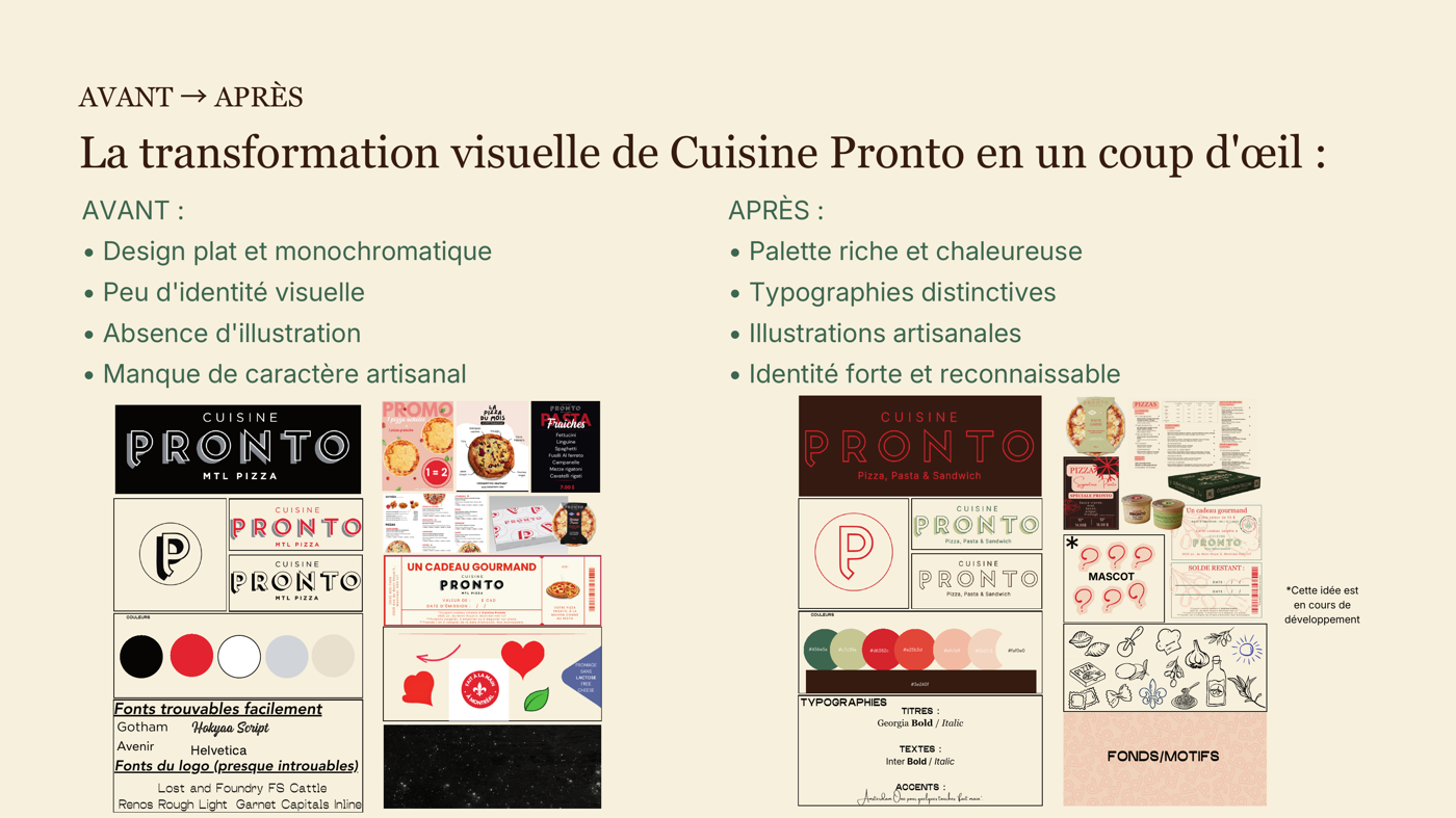 La transformation visuelle de Cuisine Pronto · avant / après