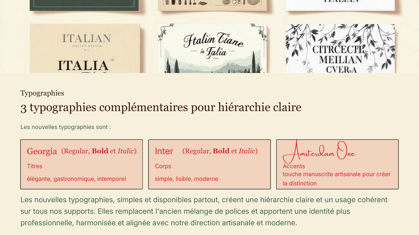 Typographies